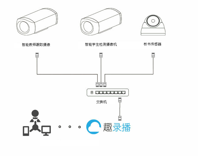 教学智能跟踪方案示意图